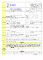 보육과정 - 만2세 일일보육일지-2