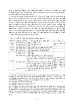 [역사교육학] 중세 도시의 복식규정 - 괴팅엔의 사례를 중심으로-6