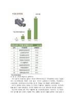 지방자치의 이해 - 지방자치단체와 프로스포츠의 관계-8