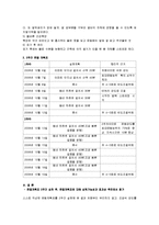 트레이닝론 - 나의 운동계획 및 운동계획표-6