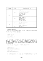 한국의 속담 - 속담을 통해 본 생활문화-11