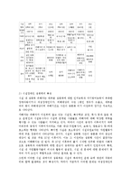 여성장애인 성폭력의 피해 실태와 그 대책-2