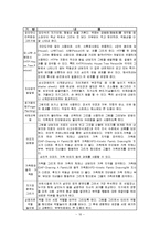 [분석심리학] 미술치료[이론적배경, 집단미술치료, 사례]-10