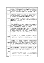 [분석심리학] 미술치료[이론적배경, 집단미술치료, 사례]-11