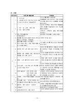 [분석심리학] 미술치료[이론적배경, 집단미술치료, 사례]-15