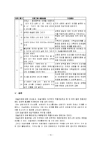 [분석심리학] 미술치료[이론적배경, 집단미술치료, 사례]-16