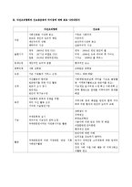지역사회복지론 - 자선조직협회와 인보관운동의 공통점과 차이점-3