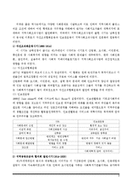 지역사회복지론 - 영국, 미국, 일본, 한국의 지역사회복지 역사 비교-8