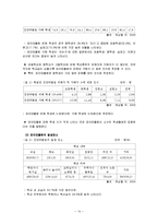 [사회문제] 집단 따돌림에 관해서-14
