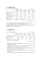 [사회문제] 집단 따돌림에 관해서-15