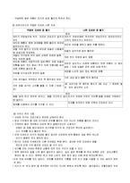 [인간행동과 사회환경] 선천성 대사장애 검사-6