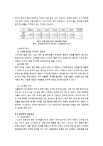 [현대사회의 이해] K-POP 열풍에 관해서-6