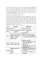 [사회복지보장론] 생활보호법과 국민기초생활보장제도 비교 및 재원마련에 관한 문제점과 그 방안 모색-2