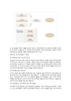 사회 복지 조사론 - 논리 모델[Logic model]-2