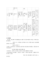 사회 복지 조사론 - 논리 모델[Logic model]-6