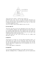[인간행동과 사회환경] 매슬로우(Maslow)의 인본주의 이론-5
