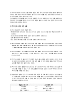 [인간행동과 사회환경] 매슬로우(Maslow)의 인본주의 이론-6