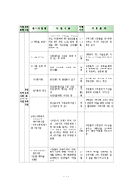 지역사회복지론 - 지역사회복지를 위해 할 수 있는 일-9