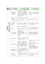 지역사회복지론 - 지역사회복지를 위해 할 수 있는 일-11