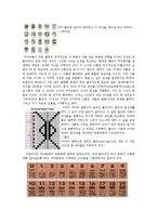 수학의 세계 - 마야문명, 그리고 다른 문명들의 수학과 그 체계-2