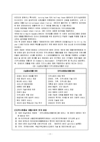 [장애인복지론] 지역사회중심재활 사업-2