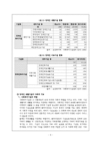 [장애인복지론] 지역사회중심재활 사업-8