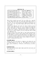 [장애인복지론] 지역사회중심재활 사업-10