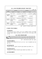 [장애인복지론] 지역사회중심재활 사업-12