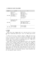 [보육과정] 표준보육과정(사회관계, 의사소통, 신체운동, 예술경험, 자연탐구, 기본생활 영역)에 의한 만2세～3세 보육 계획안을 작성하시오-7