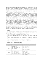 [보육과정] 표준보육과정(사회관계, 의사소통, 신체운동, 예술경험, 자연탐구, 기본생활 영역)에 의한 만2세～3세 보육 계획안을 작성하시오-10