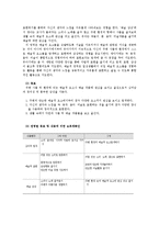 [보육과정] 표준보육과정(사회관계, 의사소통, 신체운동, 예술경험, 자연탐구, 기본생활 영역)에 의한 만2세～3세 보육 계획안을 작성하시오-13