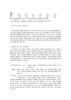 [의료사회복지] 노인의료복지에 대해서-4