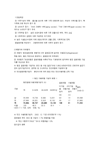 [의료사회복지] 노인의료복지에 대해서-8