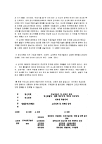 [장애인복지론] 정신장애에 대해서-2