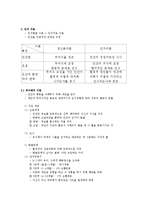 [인간행동과 사회환경] 행동이론과 인지이론의 인간관의 차이를 비교분석-6