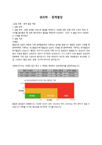 생리학 - 동맥혈압에 대해서-1
