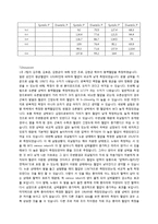 생리학 - 동맥혈압에 대해서-6