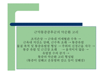 [통증의학] 근막통[Myofascial Pain] 과 만성통증[chronic pain]-11