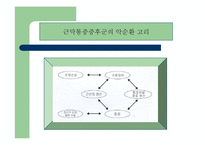 [통증의학] 근막통[Myofascial Pain] 과 만성통증[chronic pain]-12