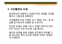 [조직학] 검체의 절취와 처리법, 조직 검체의 종류-15