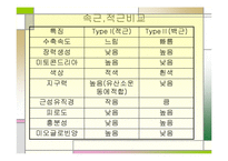 [운동치료학] 골지건과 근방추[Muscle spindle, Golgi tendon organ]-13