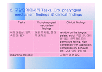 [재활의학과] 연하곤란[Dysphasia]에 관해-18