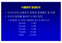 [뇌손상] 뇌졸중[중풍]이란 - 재활의학적 관점-4