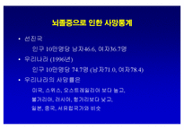[뇌손상] 뇌졸중[중풍]이란 - 재활의학적 관점-5