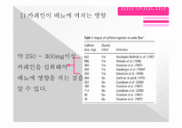 [동물생리학] 이뇨작용과 커피와의 관계-11