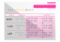 [동물생리학] 이뇨작용과 커피와의 관계-17