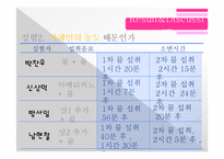 [동물생리학] 이뇨작용과 커피와의 관계-19