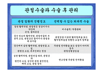 [운동치료학] 주관절과 전완복합체-16
