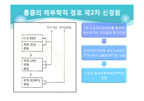 [전기치료학] 통증기전에 대해서-10