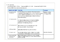 [임상약리학] 중추신경계에 작용하는 약물-6